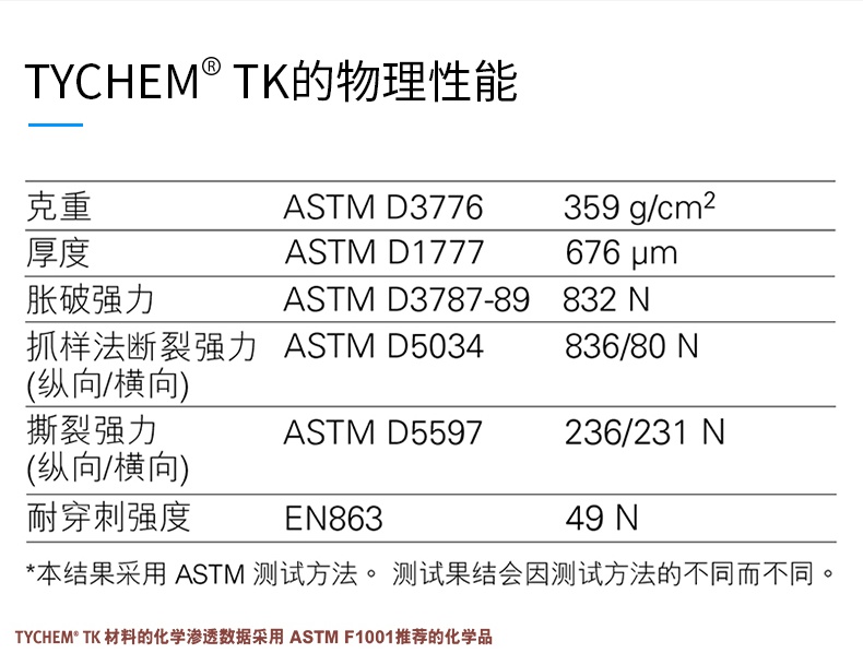 杜邦Tychem TK全封閉A級氣密型B級液密型重型防化服(圖2)