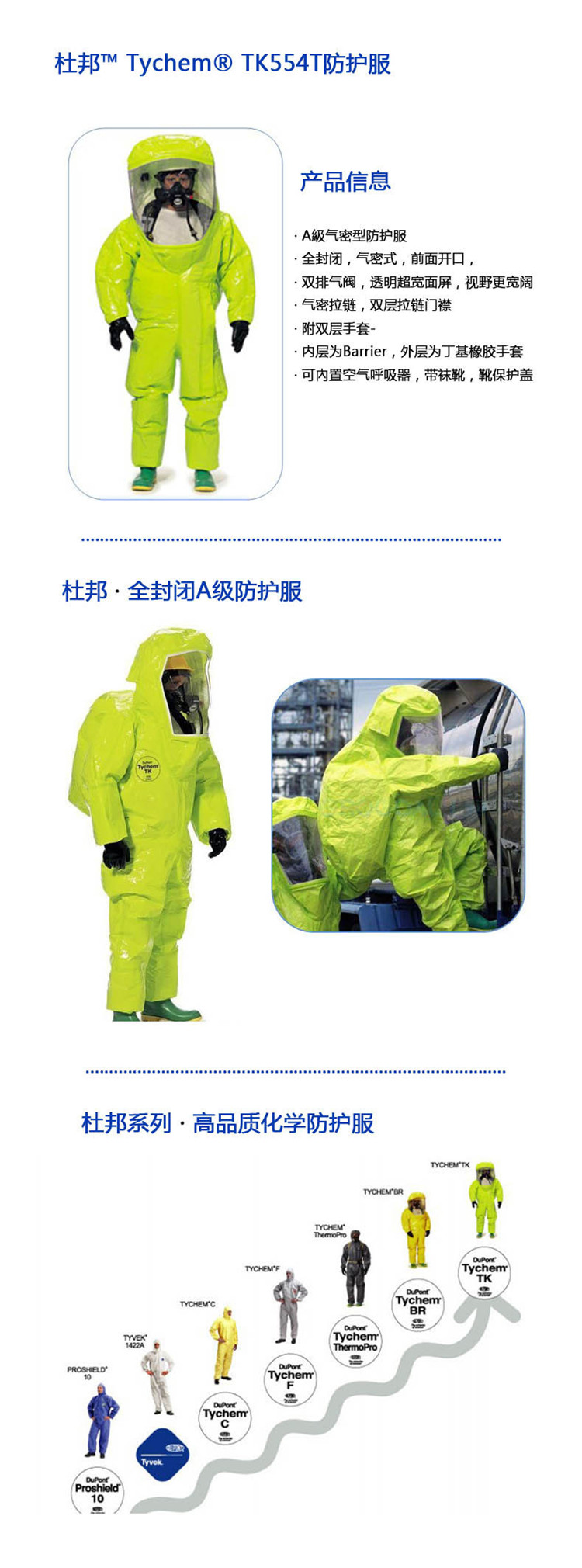 杜邦Tychem TK全封閉A級氣密型B級液密型重型防化服(圖1)